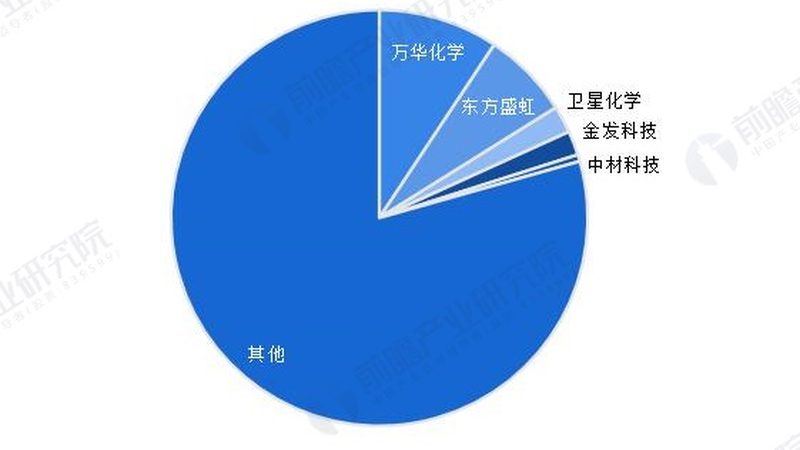 纺织印染行业：分散剂使用的奥秘与技巧
