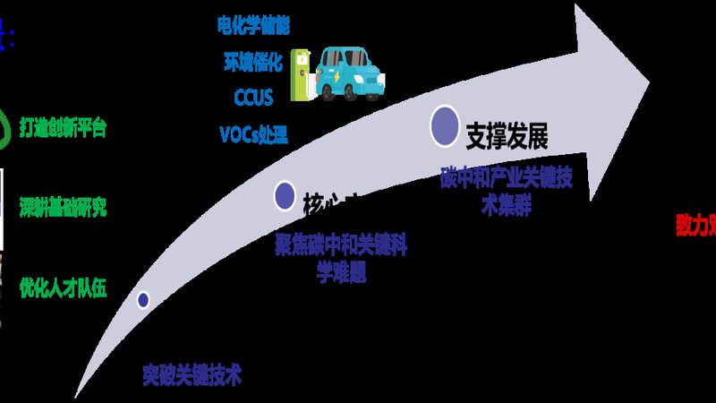 上海精细化工产品型号规格解析：关键参数与选型逻辑**